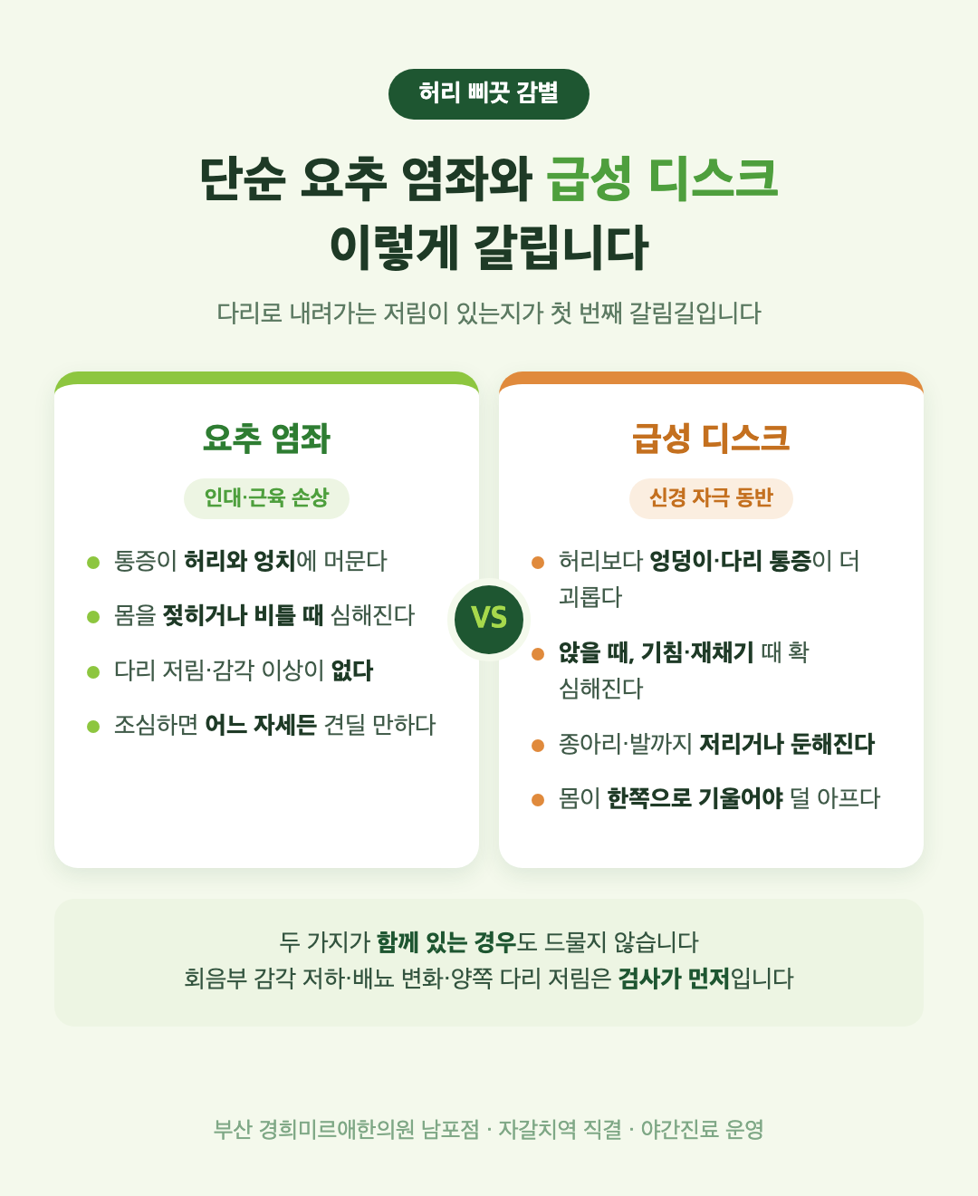 단순 요추 염좌와 급성 디스크의 증상 차이 비교 - 통증 위치, 악화 동작, 다리 저림 여부