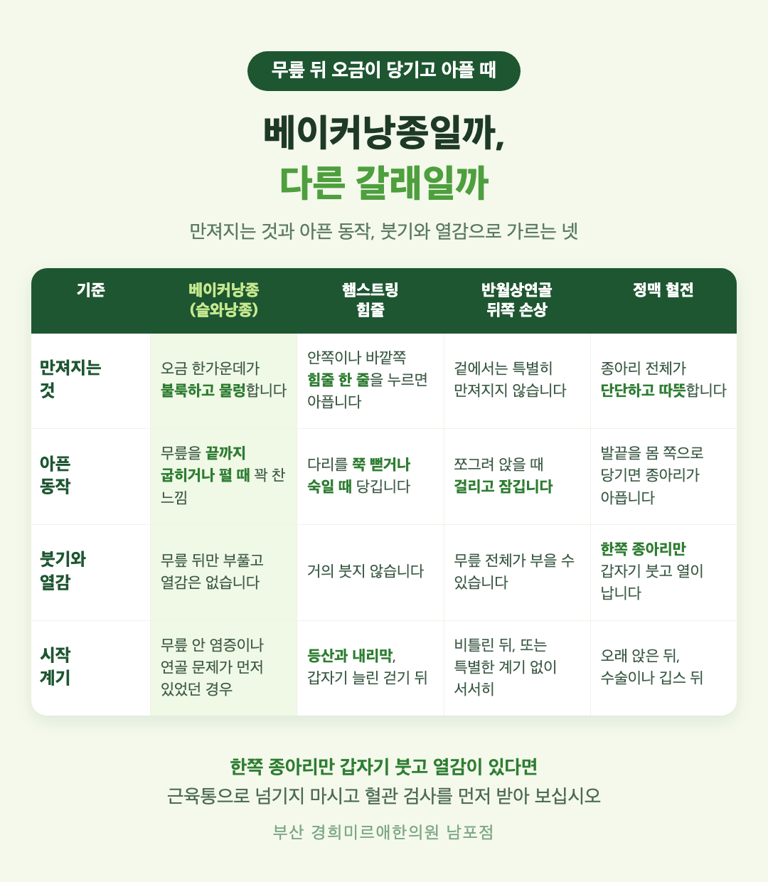 오금 통증 감별표 - 베이커낭종, 햄스트링 힘줄, 반월상연골 뒤쪽 손상, 정맥 혈전을 만져지는 것과 아픈 동작, 붓기와 열감으로 가르는 기준 - 경희미르애한의원 남포점