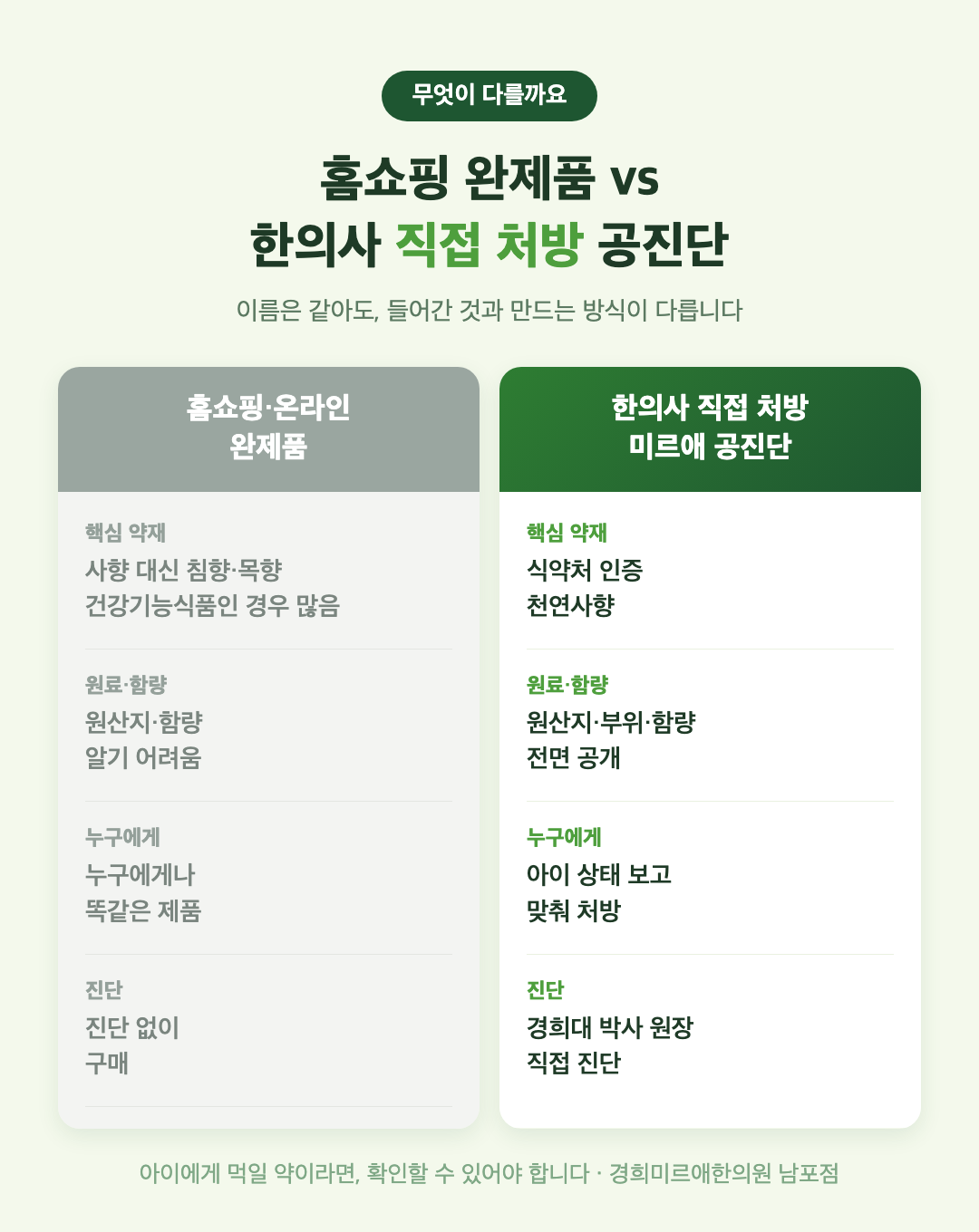 홈쇼핑 완제품 공진단 vs 한의사 직접 처방 공진단 비교 — 사향·함량 공개·맞춤 처방 (부산 경희미르애한의원)