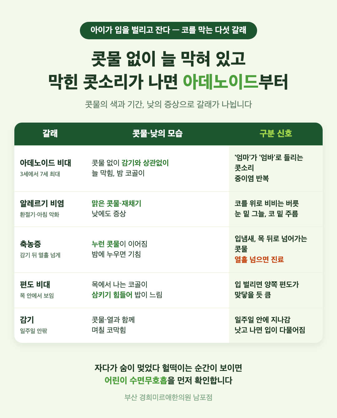 아이가 입을 벌리고 자는 원인 다섯 가지 표 - 아데노이드 비대, 알레르기 비염, 축농증, 편도 비대, 감기의 콧물과 낮 증상, 구분 신호 - 경희미르애한의원 남포점