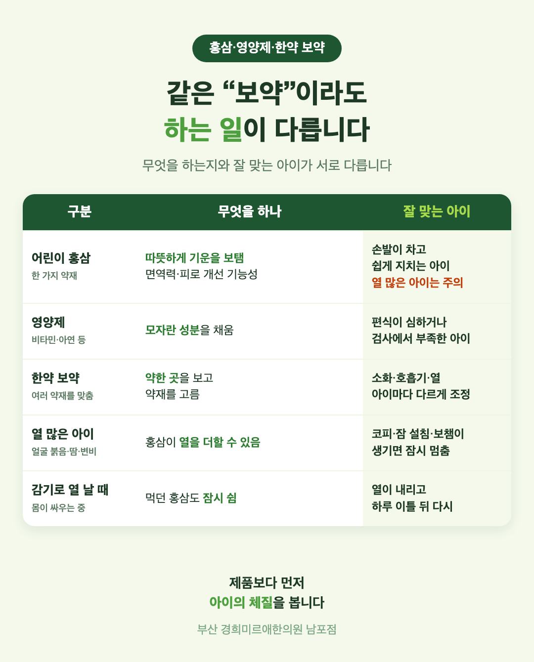 어린이 홍삼·영양제·한약 보약 비교 표 - 무엇을 하는지, 잘 맞는 아이, 주의할 점 - 경희미르애한의원 남포점