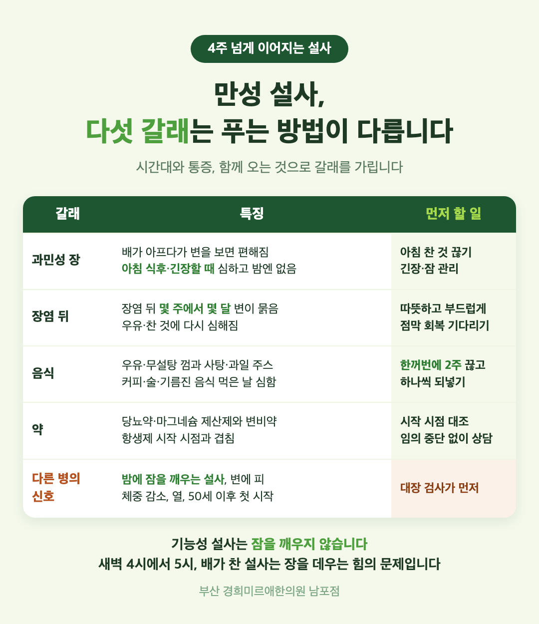 만성 설사의 다섯 갈래 비교 - 과민성 장, 장염 뒤, 음식, 약, 다른 병의 신호 - 시간대, 통증, 함께 오는 것, 먼저 할 일 - 경희미르애한의원 남포점