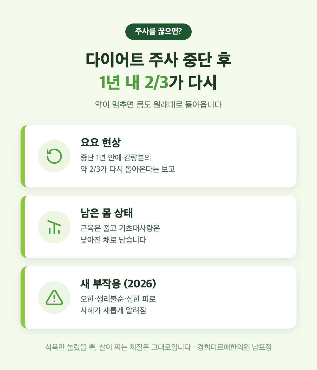 다이어트 주사 중단 후 요요 - 1년 내 감량분 3분의 2 복귀