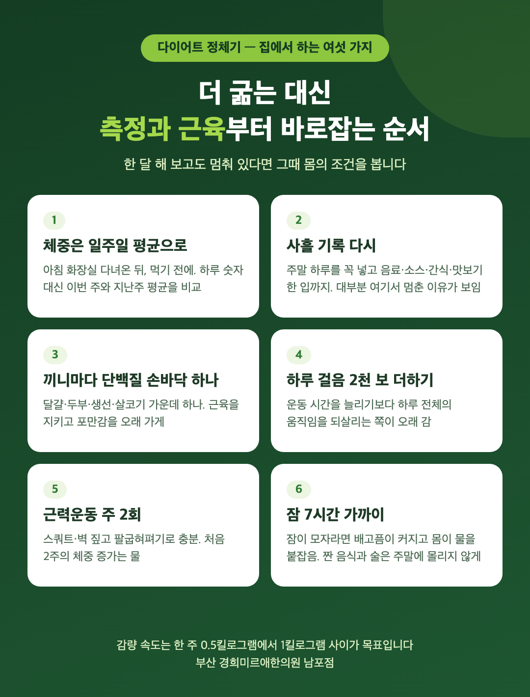 다이어트 정체기 집에서 하는 여섯 가지 - 체중은 일주일 평균, 사흘 기록 다시, 끼니마다 단백질, 하루 걸음 2천 보 더하기, 근력운동 주 2회, 잠 7시간 - 경희미르애한의원 남포점
