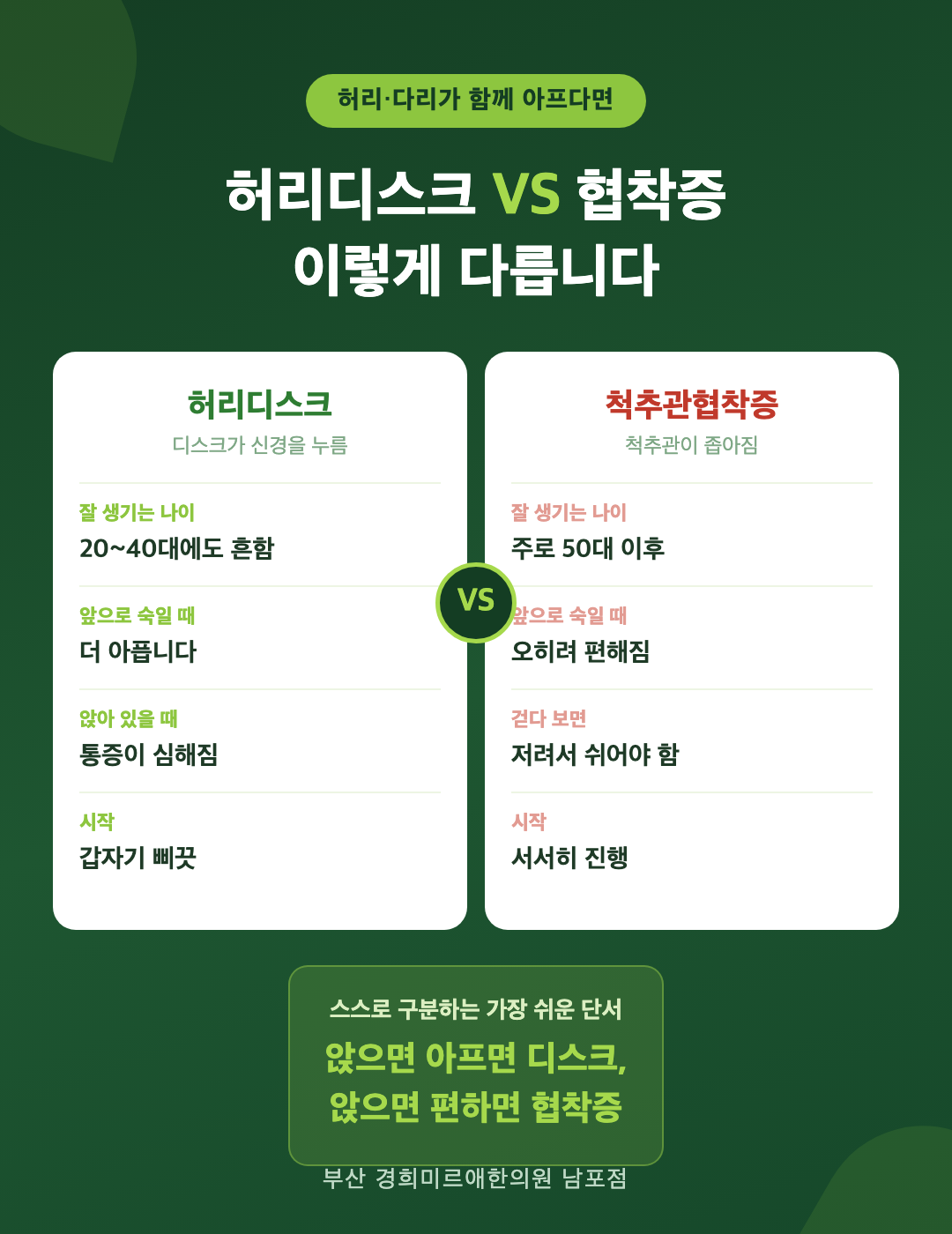허리디스크 VS 척추관협착증 감별 비교 — 원인·나이·앞으로 숙일 때·걷기 차이, 앉으면 아프면 디스크 앉으면 편하면 협착증 (부산 경희미르애한의원)
