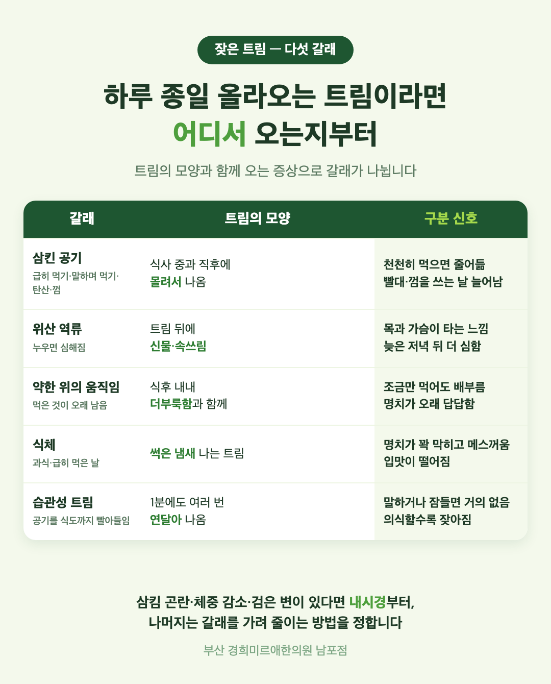 잦은 트림의 원인 다섯 가지 표 - 삼킨 공기, 위산 역류, 약한 위의 움직임, 식체, 습관성 트림의 트림 모양과 함께 오는 증상, 구분 신호 - 경희미르애한의원 남포점