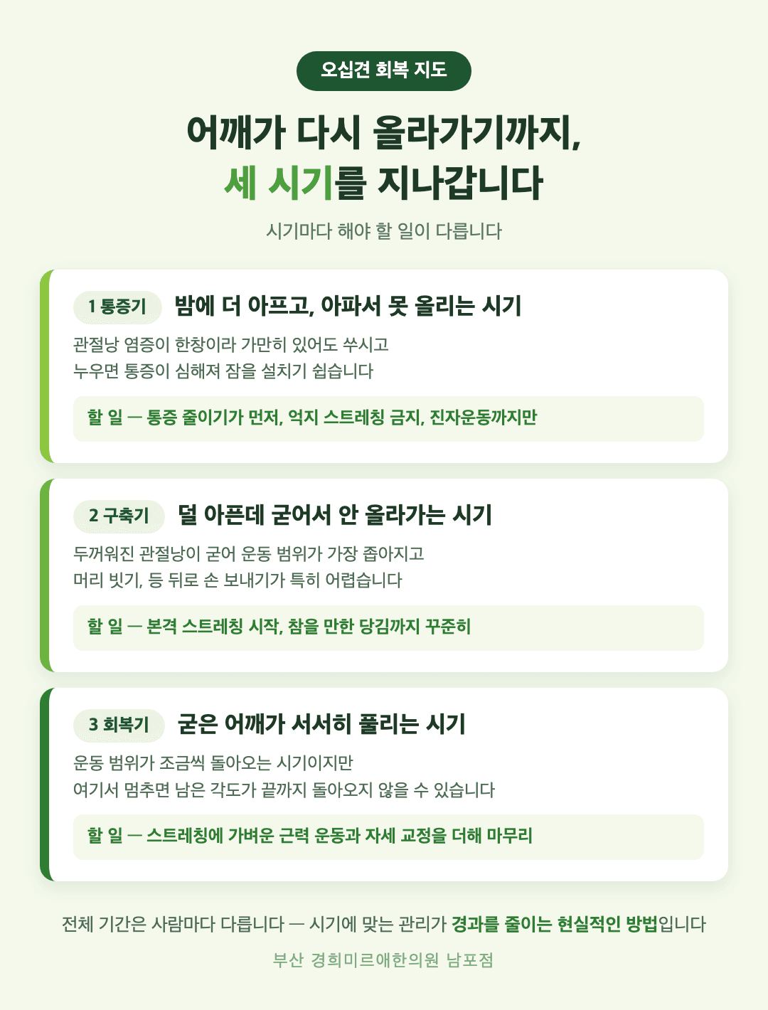 오십견 3시기 회복 과정 정리 인포그래픽 - 통증기 구축기 회복기