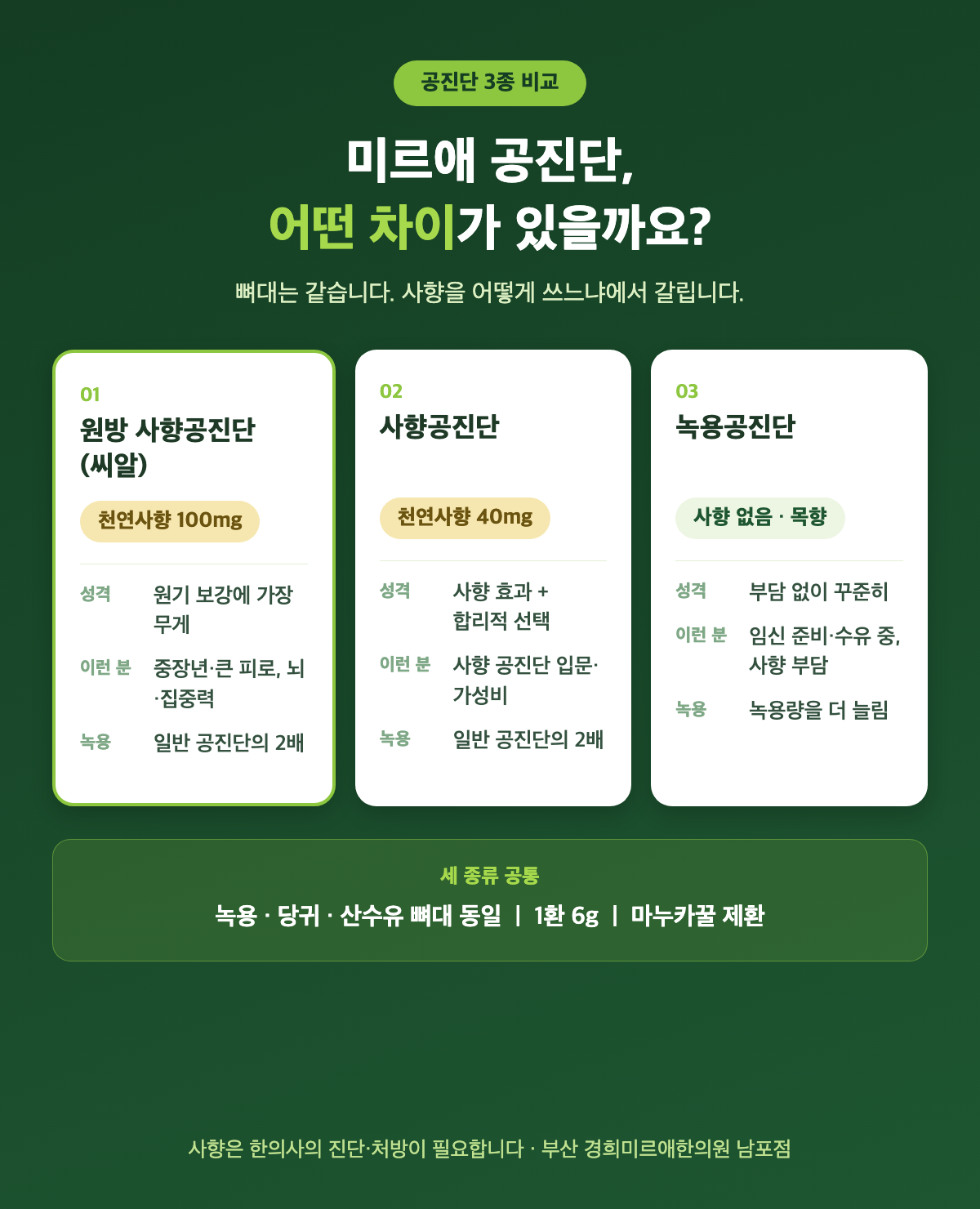 미르애 공진단 3종 비교 — 원방 사향공진단·사향공진단·녹용공진단 사향 함량과 특징