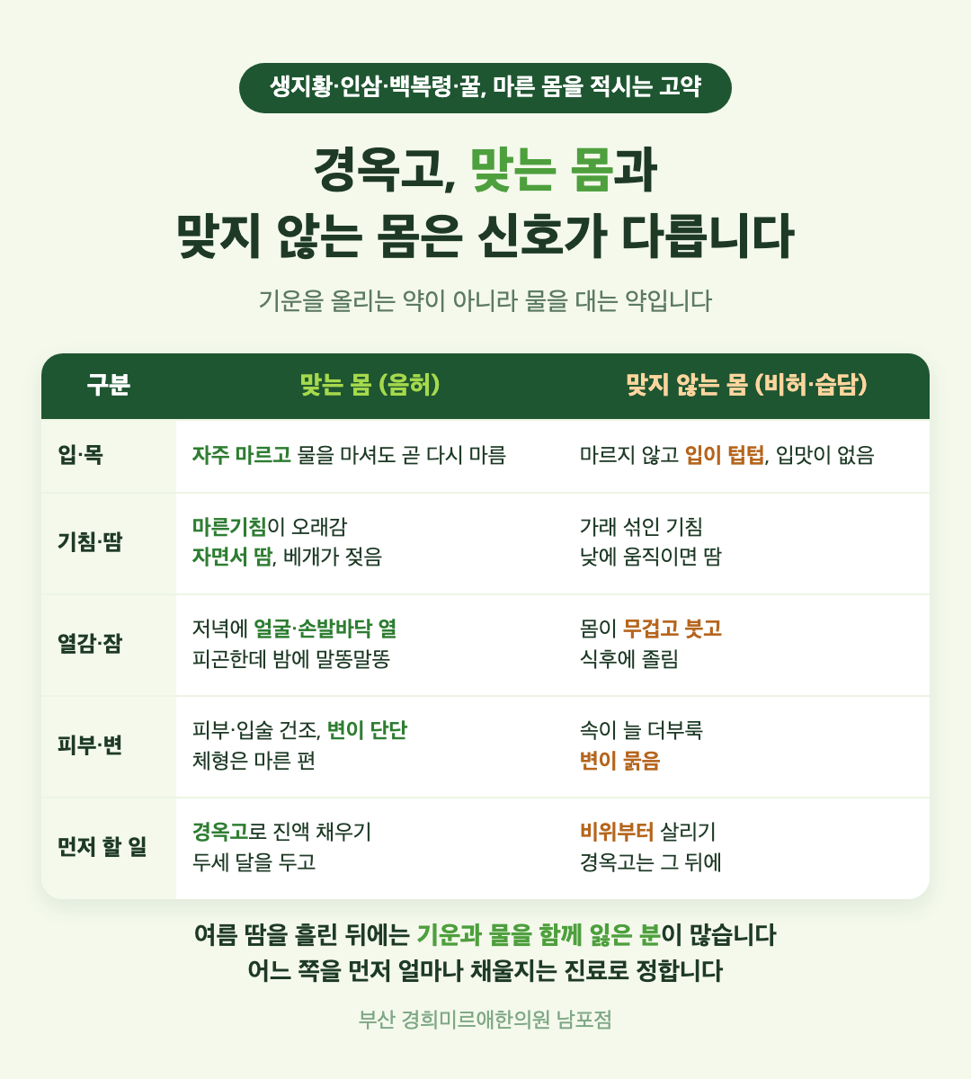 경옥고가 맞는 몸과 맞지 않는 몸 비교 - 마른 몸(음허)과 더부룩하고 붓는 몸(비허·습담) 신호 표 - 경희미르애한의원 남포점