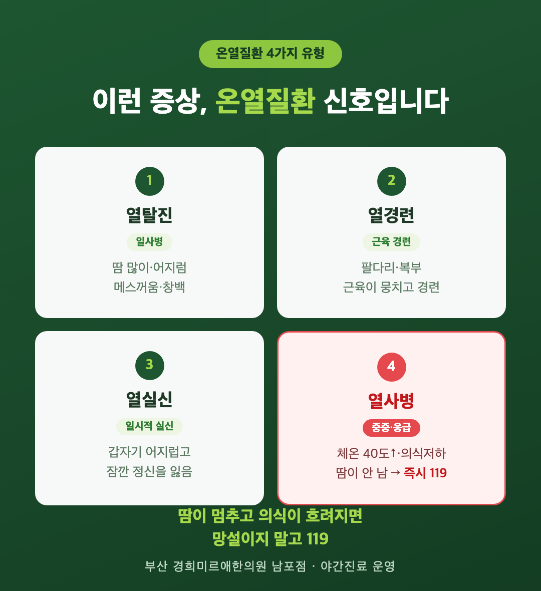 온열질환 4가지 유형 — 열탈진·열경련·열실신·열사병 응급 신호