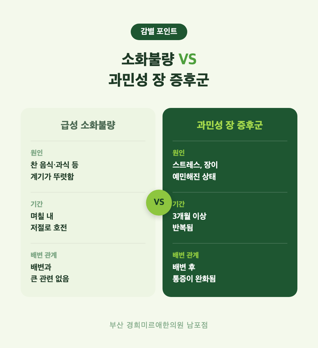 급성 소화불량과 과민성 장 증후군 감별 비교 — 원인·기간·배변 관계 차이 (부산 경희미르애한의원)
