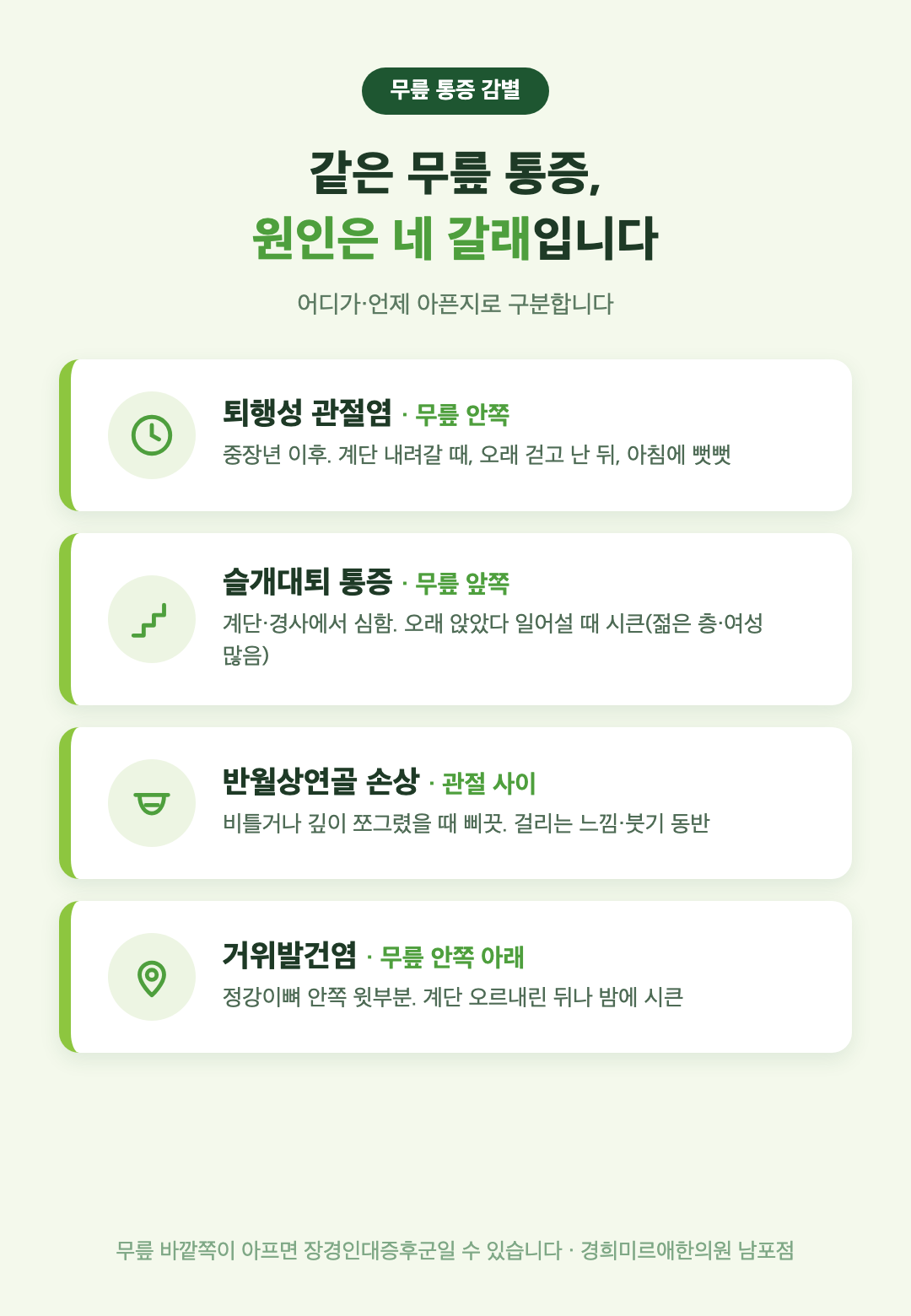 무릎 통증 원인 네 갈래 감별 — 퇴행성 관절염·슬개대퇴 통증·반월상연골 손상·거위발건염, 부산 경희미르애한의원