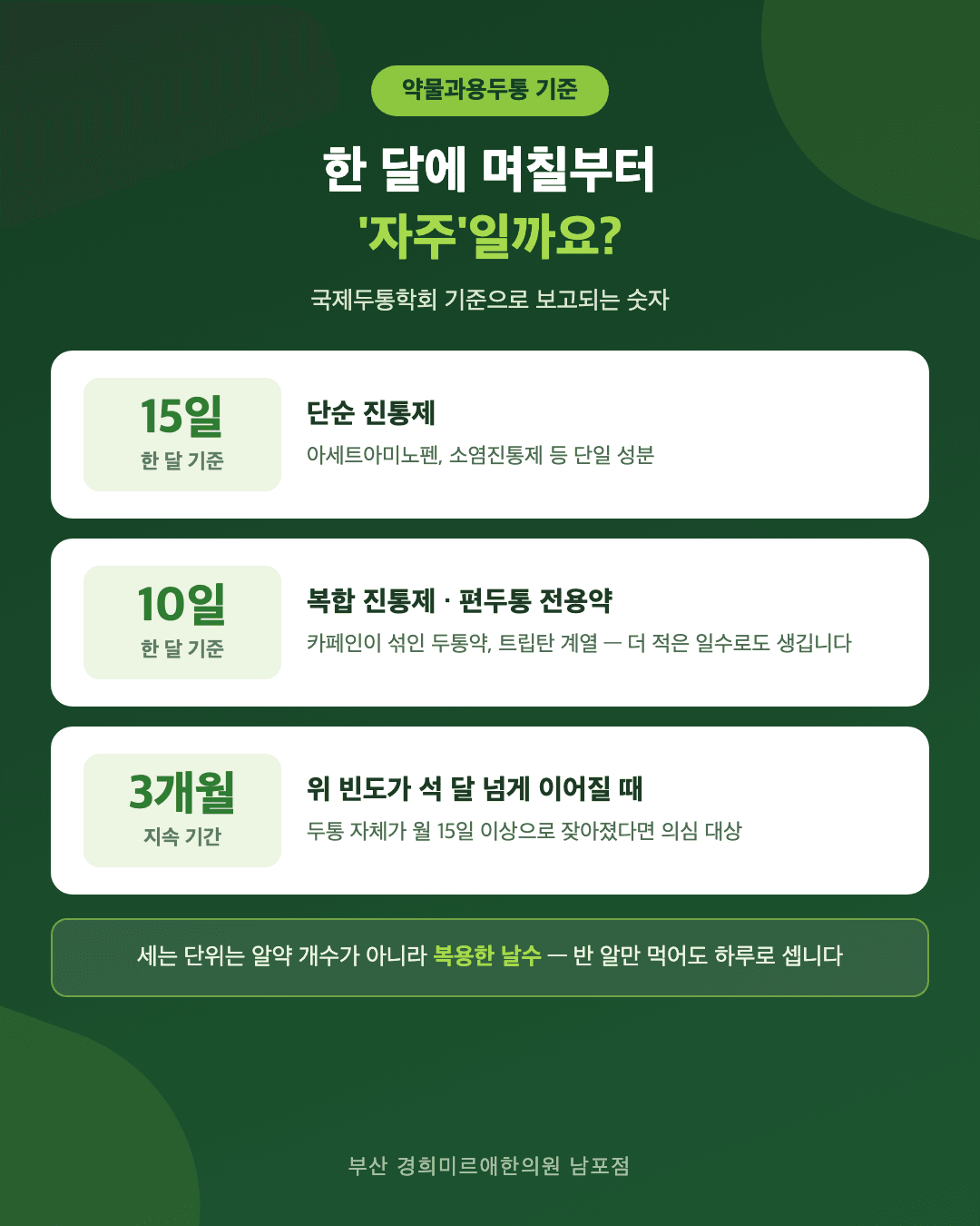 약물과용두통 판단 기준 인포그래픽 - 진통제 종류별 월 복용 일수