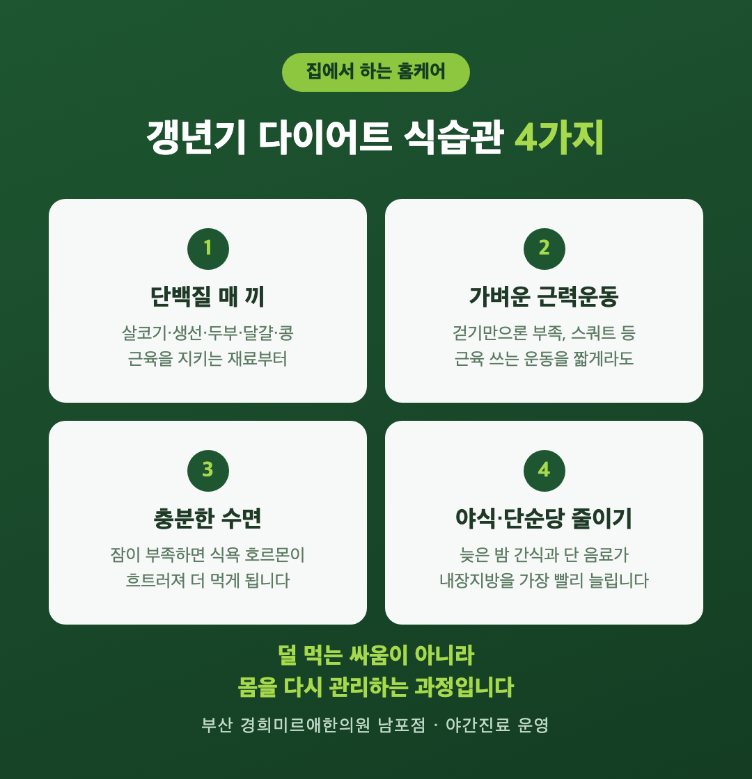 집에서 하는 갱년기 다이어트 식습관 4가지 — 단백질·근력운동·수면·야식 줄이기, 부산 경희미르애한의원 인포그래픽