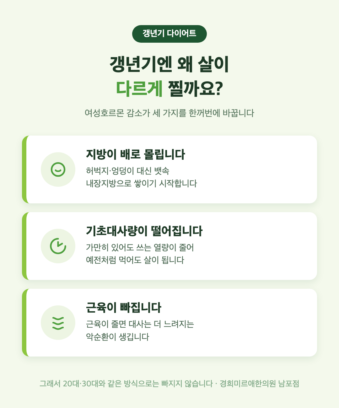 갱년기에 살이 다르게 찌는 3가지 이유 — 내장지방 증가·기초대사량 저하·근육량 감소, 부산 경희미르애한의원 인포그래픽
