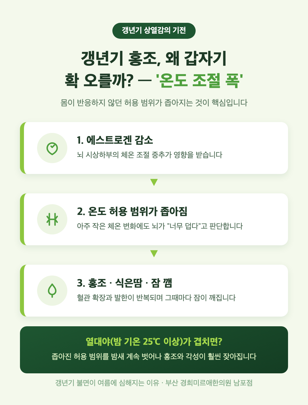 갱년기 불면과 상열감, 열대야에는 왜 더 힘들까요? — 밤마다 확 달아올라 잠이 깨는 분들께