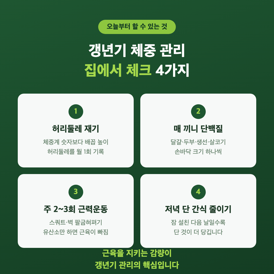 갱년기 다이어트 오늘부터 체크 4가지 — 허리둘레 측정, 매 끼니 단백질, 주 2~3회 근력 운동, 저녁 단 간식 줄이기