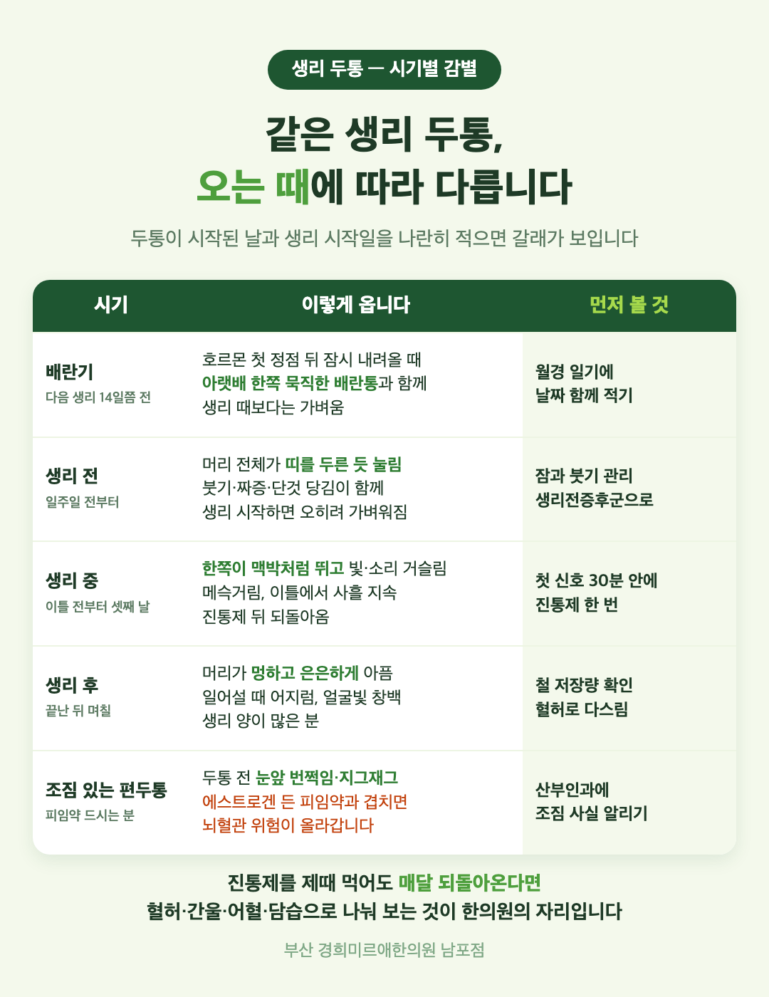 생리 두통 시기별 네 갈래 감별표 - 배란기·생리 전·생리 중·생리 후, 두통의 양상과 함께 오는 증상과 먼저 볼 것 - 경희미르애한의원 남포점