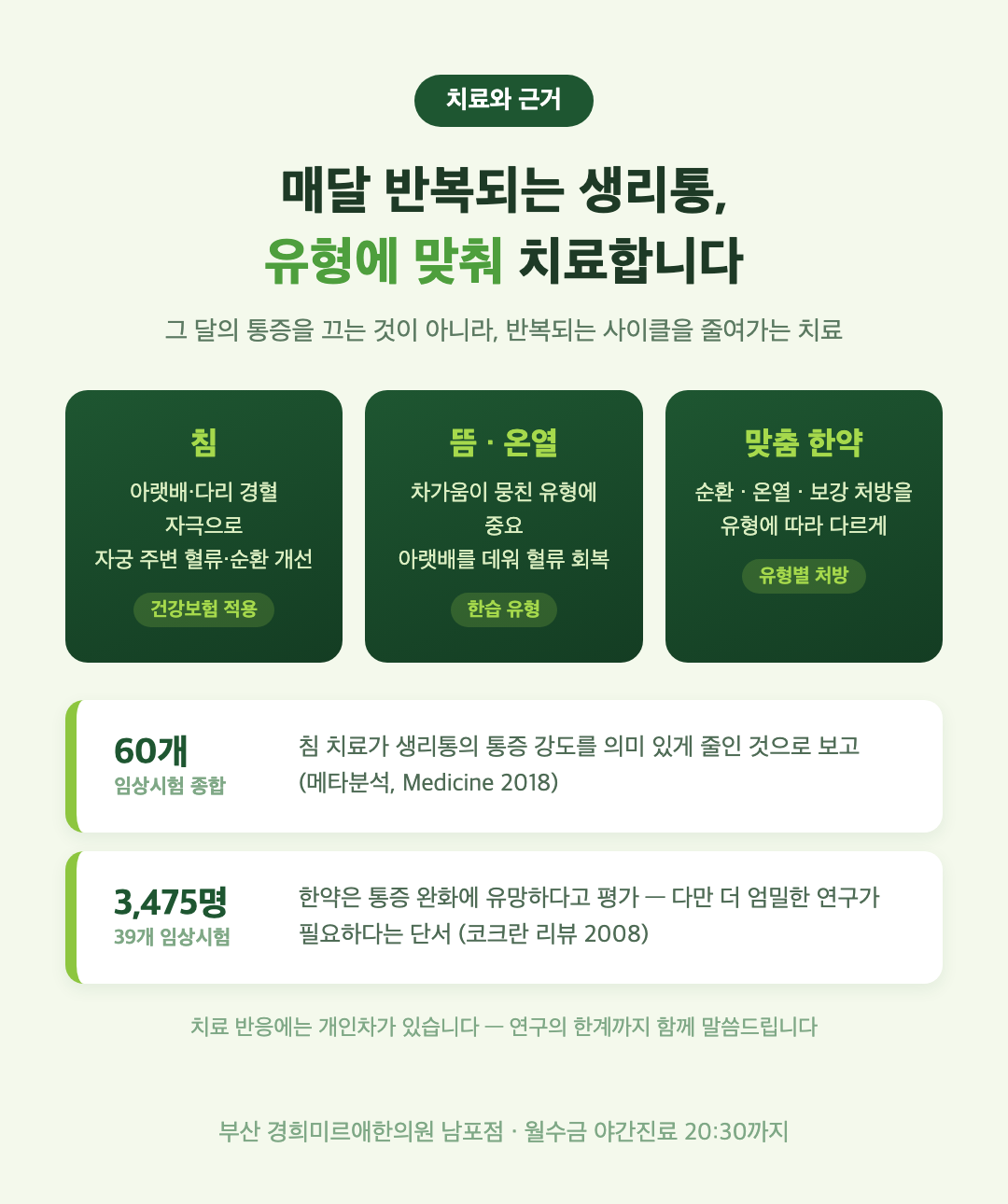 생리통 한방 치료와 연구 근거 인포그래픽 — 침 뜸 한약, 메타분석과 코크란 리뷰, 부산 경희미르애한의원