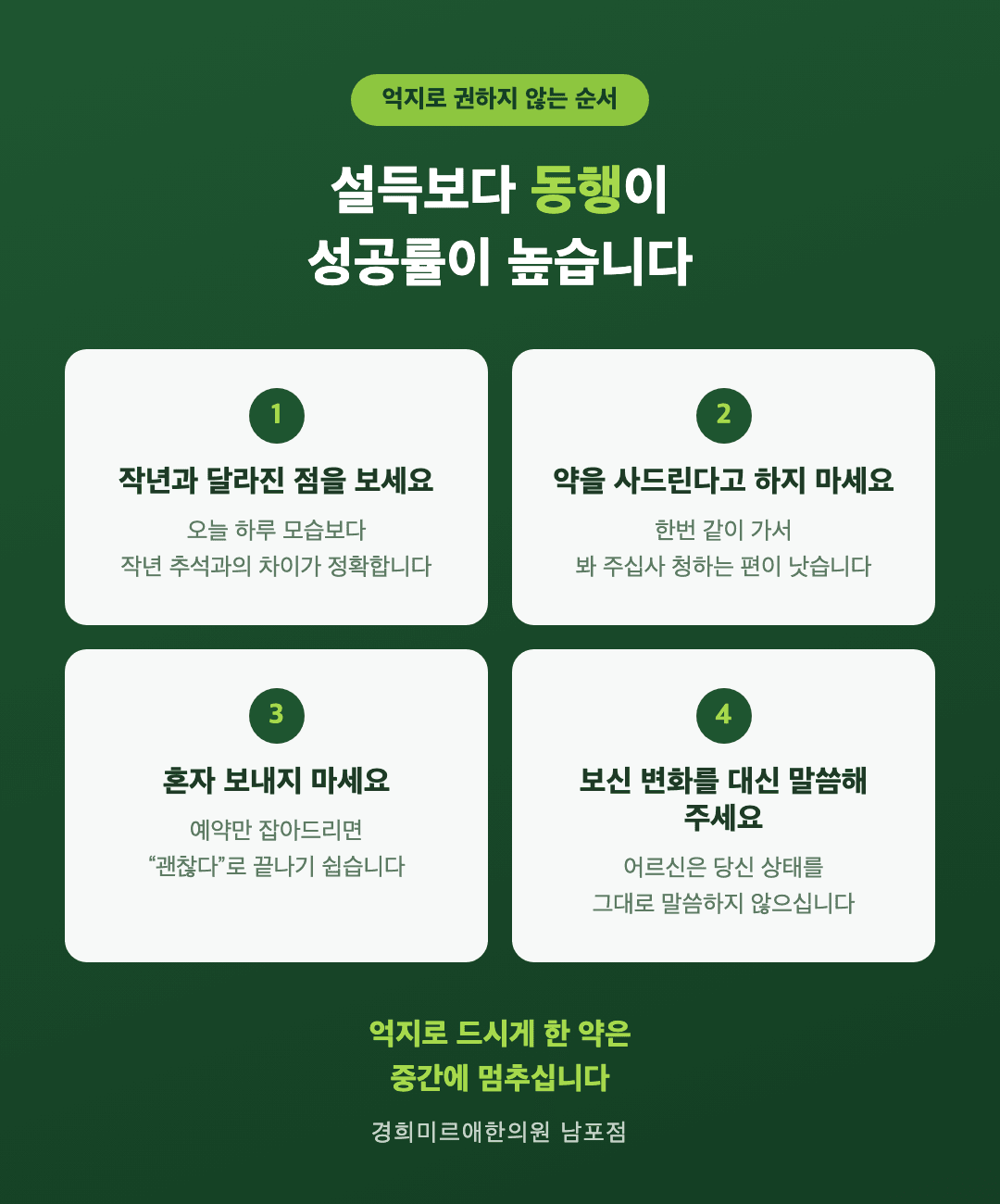 부모님 보약, 설득 대신 동행하는 4단계 인포그래픽 — 작년과 비교 동행 청하기 혼자 보내지 않기