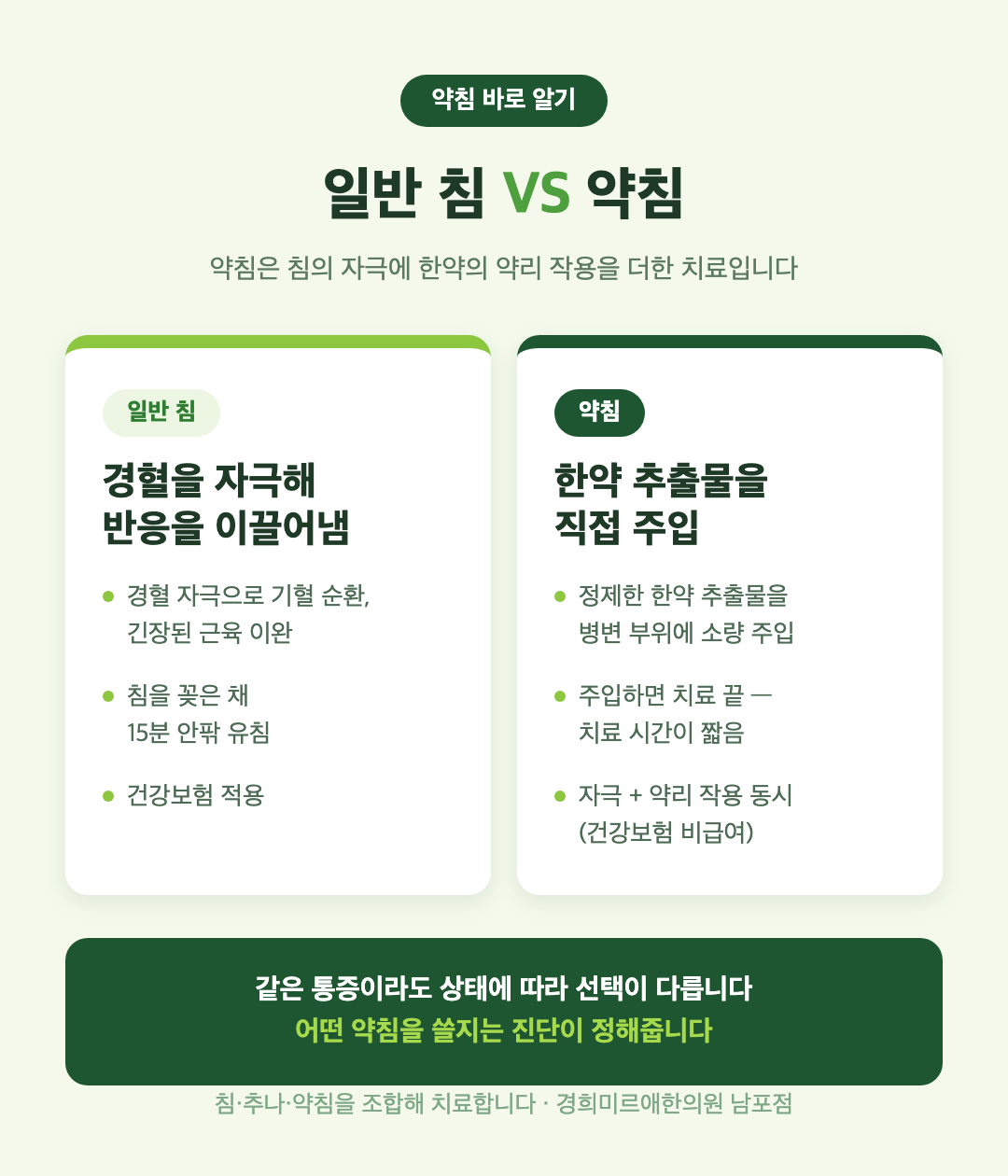 약침과 일반 침의 차이 비교 인포그래픽 — 부산 경희미르애한의원