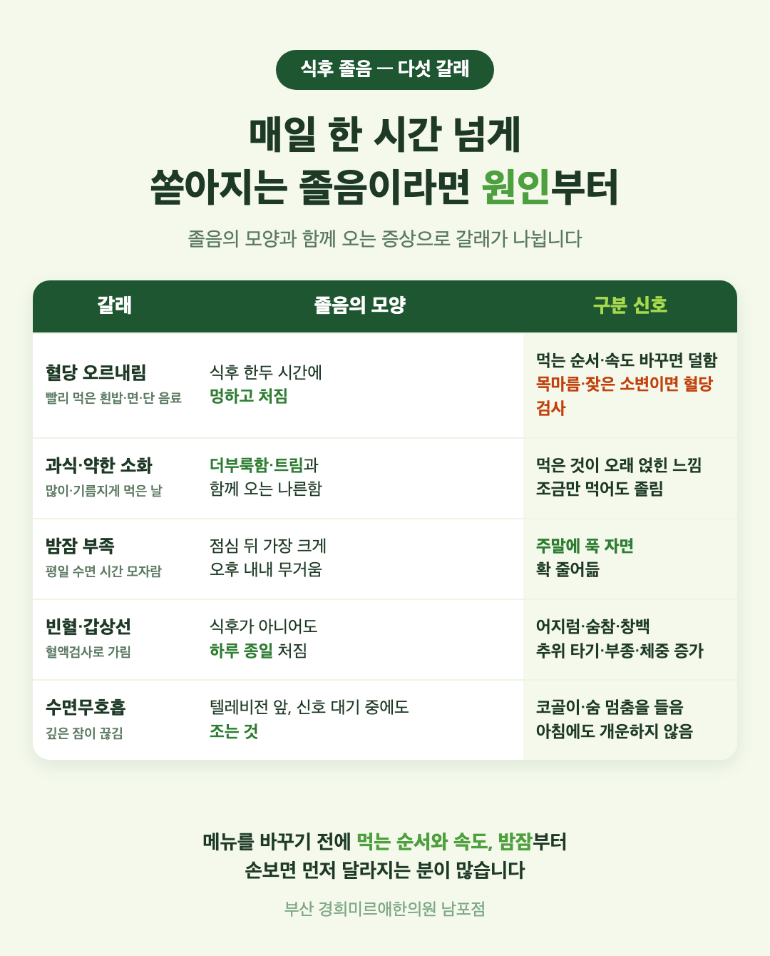 식후 졸음의 원인 다섯 가지 표 - 혈당 오르내림, 과식과 약한 소화, 밤잠 부족, 빈혈과 갑상선, 수면무호흡의 졸음 모양과 함께 오는 증상, 구분 신호 - 경희미르애한의원 남포점