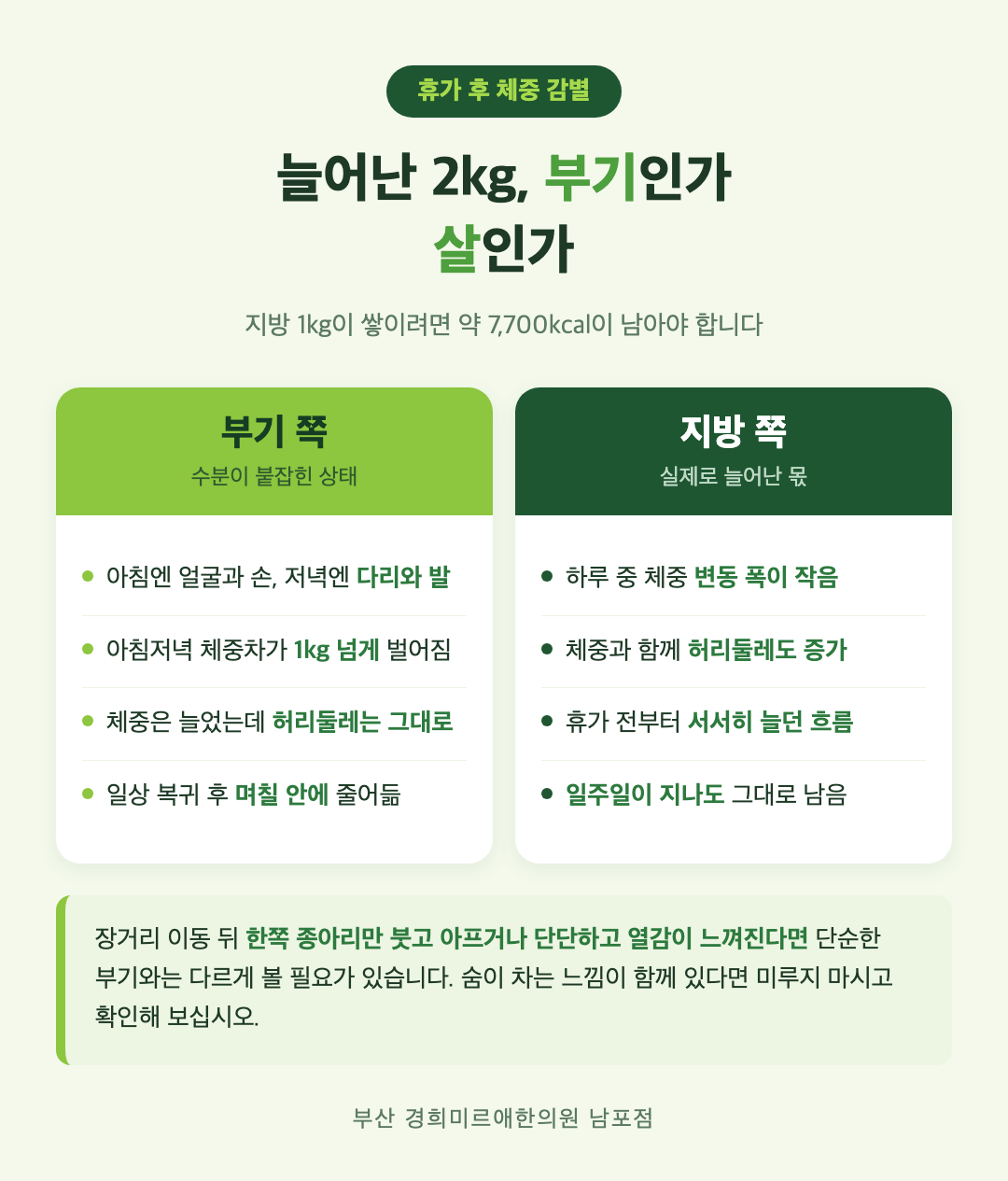 휴가 후 늘어난 체중, 부기와 지방 감별 비교