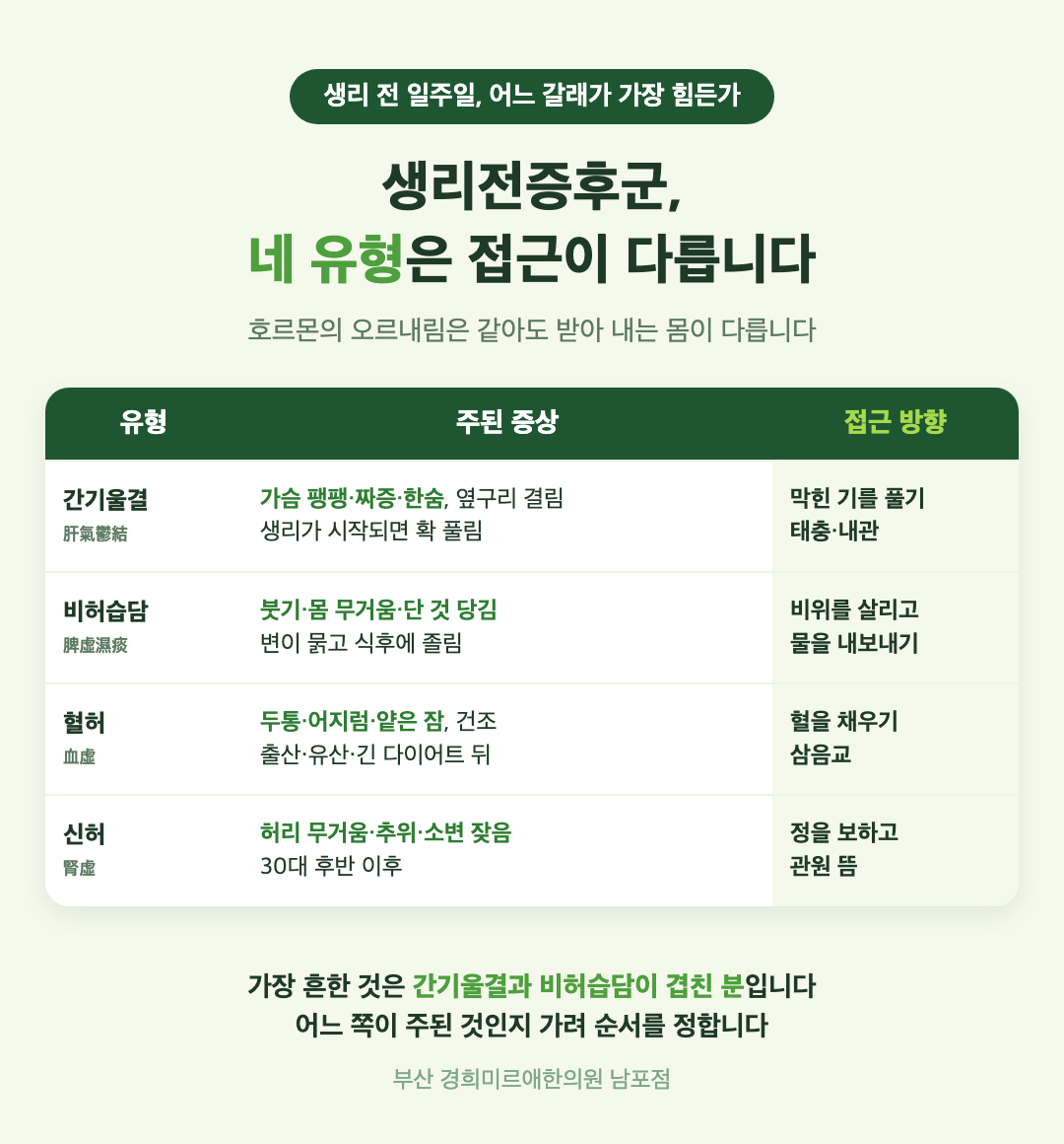 생리전증후군 한의학 네 유형 비교 - 간기울결, 비허습담, 혈허, 신허 - 주된 증상과 함께 오는 것, 접근 방향 - 경희미르애한의원 남포점