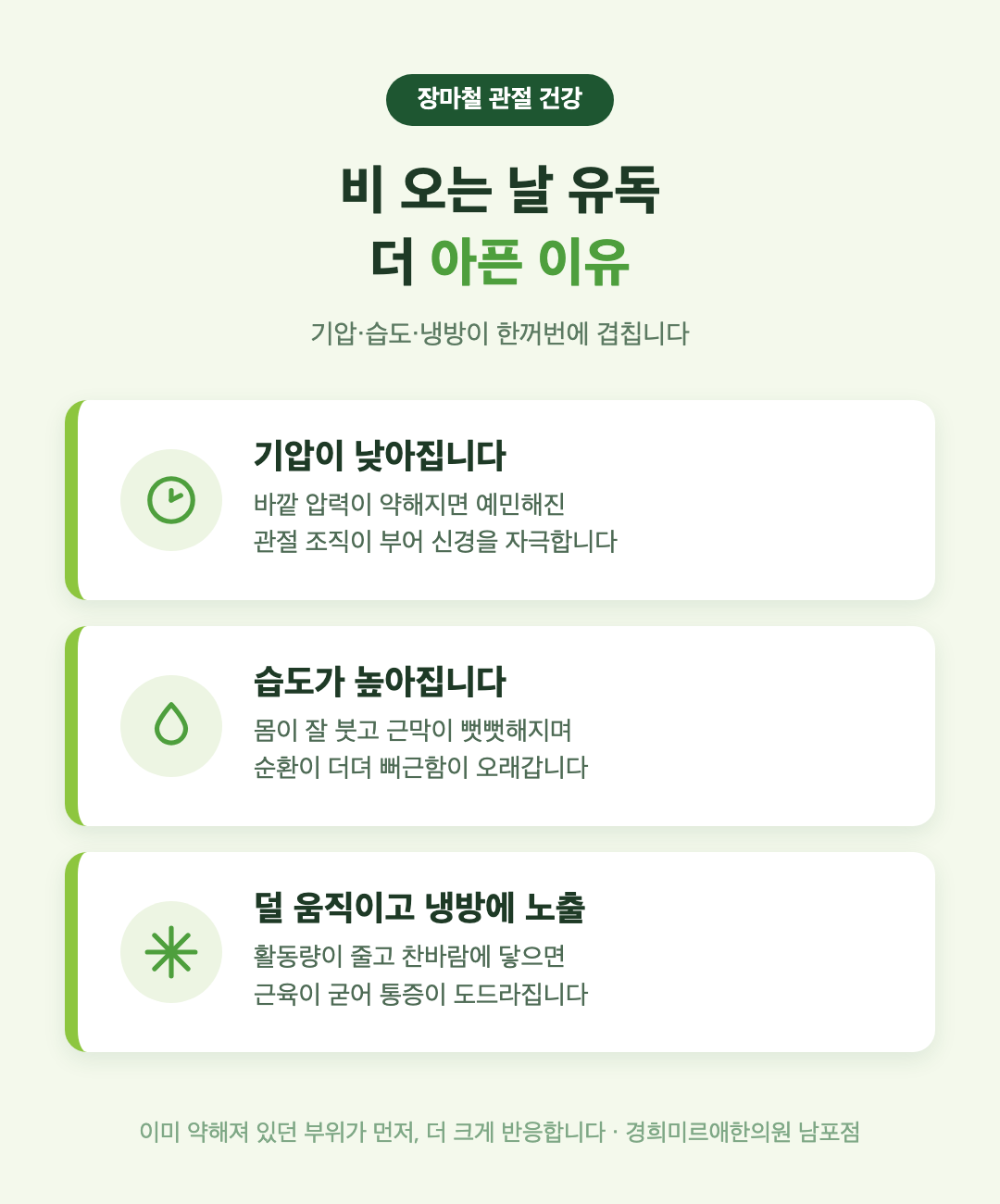장마철 관절 통증이 심해지는 3가지 이유 — 기압 저하·습도 상승·활동량 감소, 부산 경희미르애한의원 인포그래픽