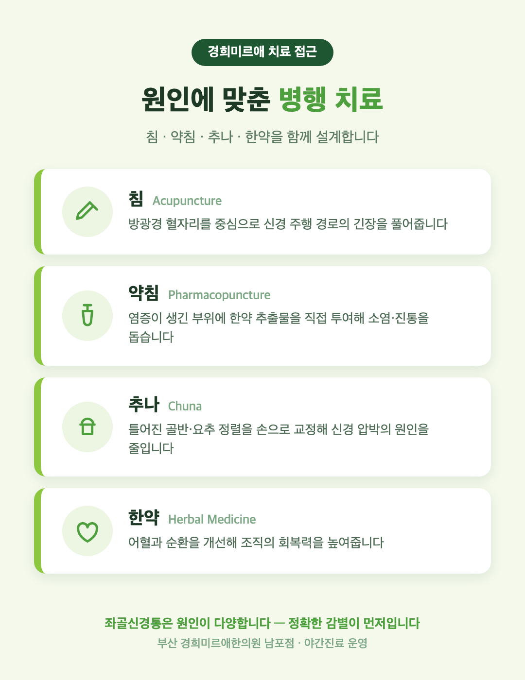 좌골신경통 침·약침·추나·한약 병행 치료 안내 인포그래픽