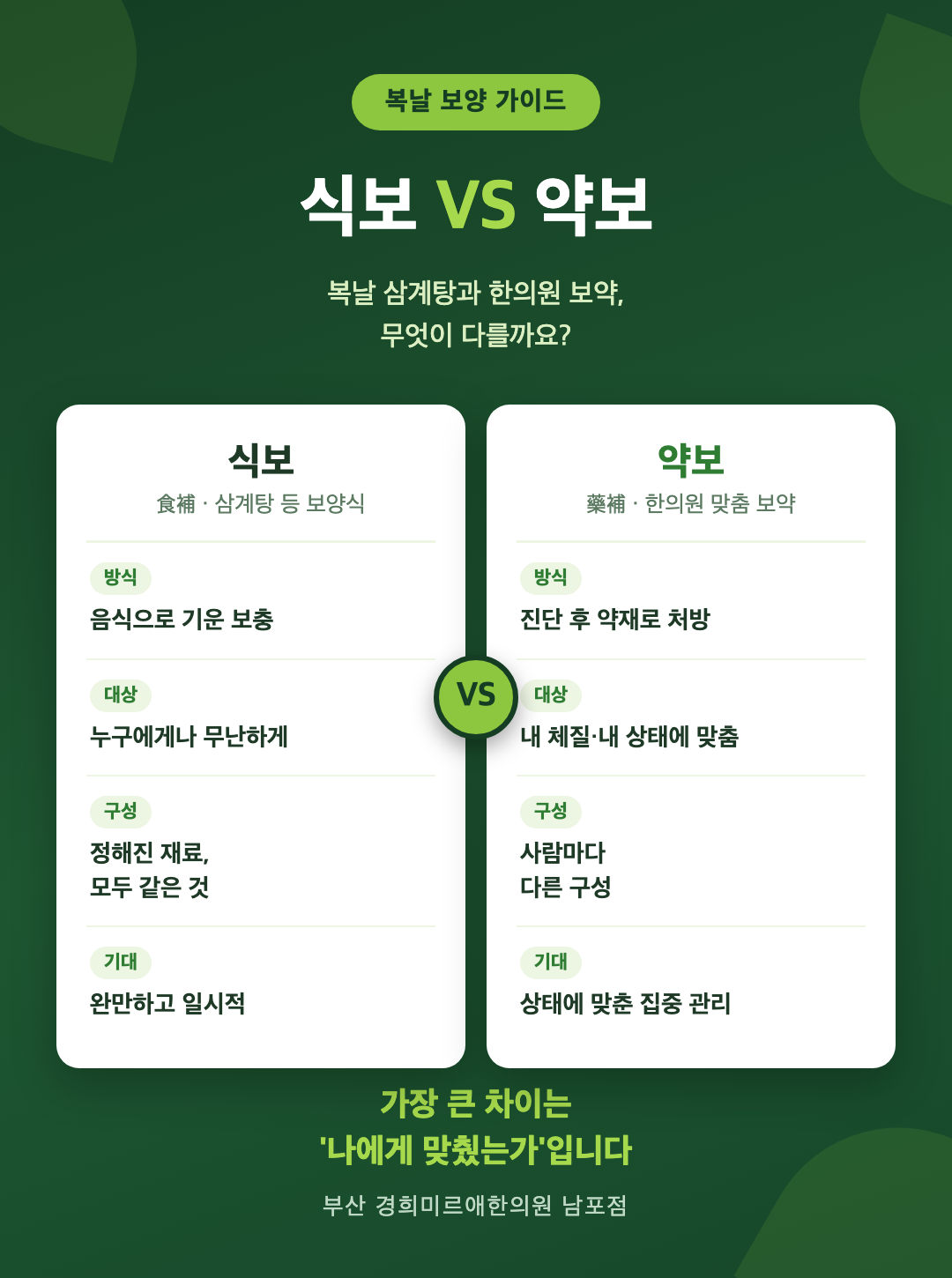 식보와 약보 비교 — 복날 삼계탕 보양식과 한의원 맞춤 보약의 차이