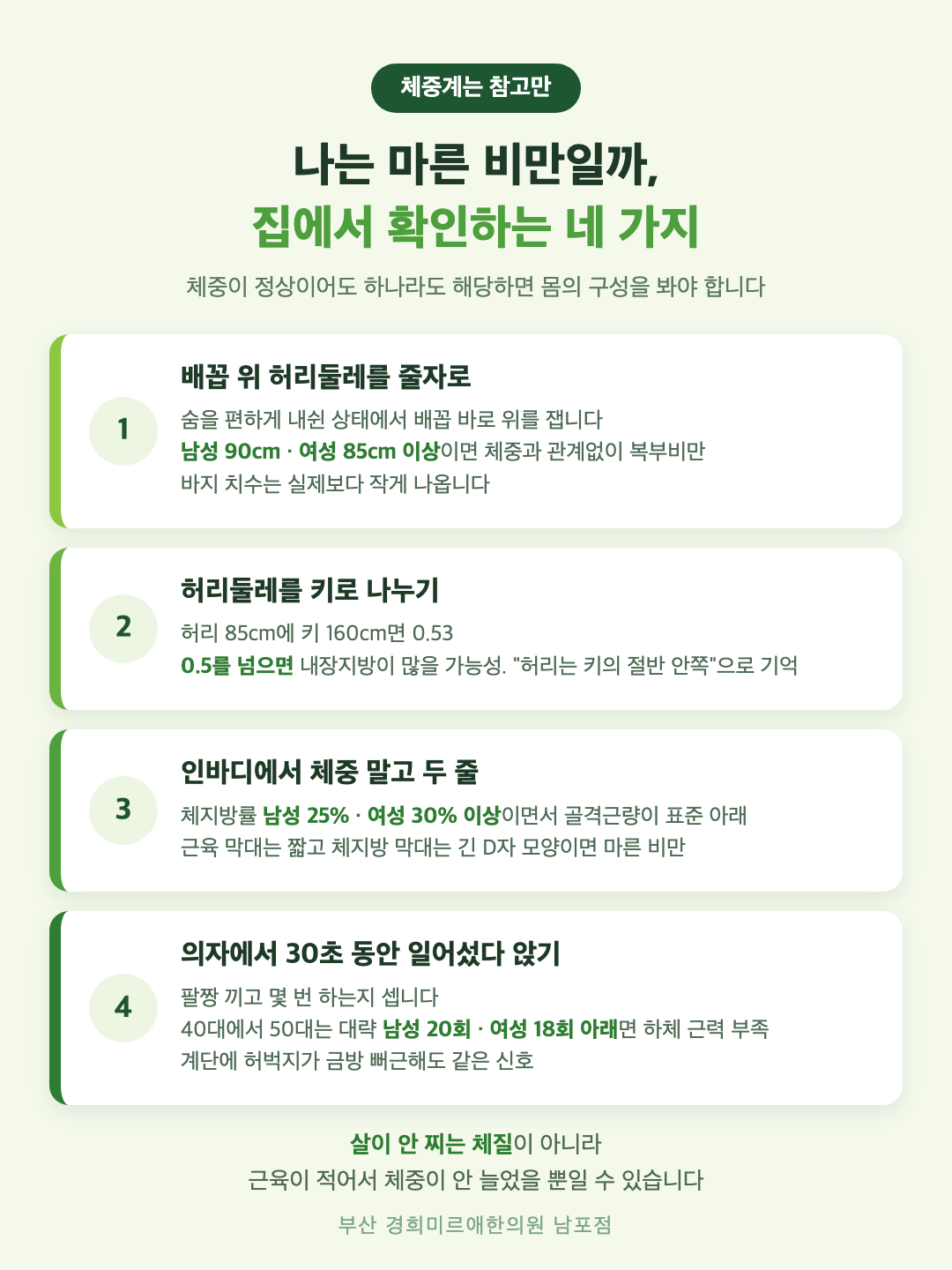 마른 비만 확인 네 가지 - 배꼽 위 허리둘레, 허리둘레를 키로 나눈 값, 인바디 체지방률과 골격근량, 의자에서 30초 일어서기 횟수 - 경희미르애한의원 남포점